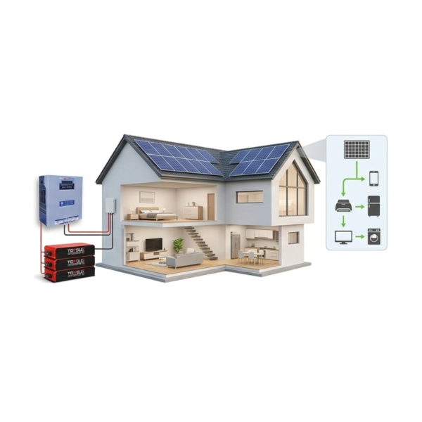 Solar Home Systems
